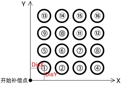 步进控制的光栅尺全闭环EtherCAT运动控制器ZMC432CL-V2快速入门:二维螺距补偿(下)(图12) wKgZO2mmnz6ARf6kAABPYkLq7zk55.webp