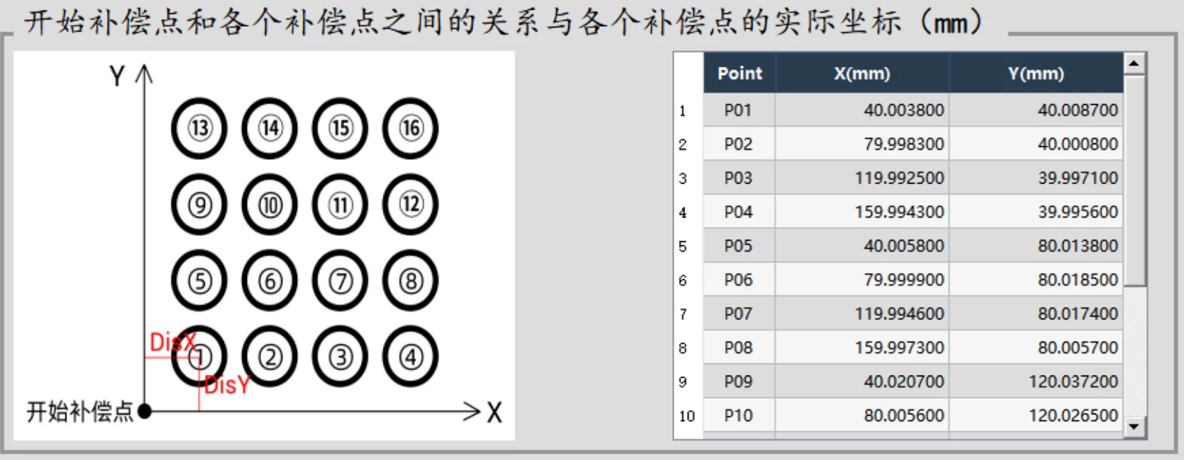 步进控制的光栅尺全闭环EtherCAT运动控制器ZMC432CL-V2快速入门:二维螺距补偿(下)(图14) wKgZO2mmnz-AVeKBAAFfYA3MnUI25.webp