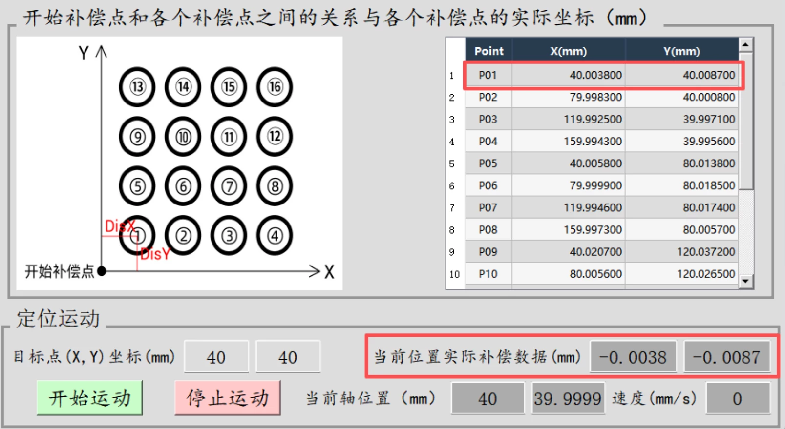 步进控制的光栅尺全闭环EtherCAT运动控制器ZMC432CL-V2快速入门:二维螺距补偿(下)(图15) wKgZPGmmn0CANJ-4AAHJRjcBiLg82.webp