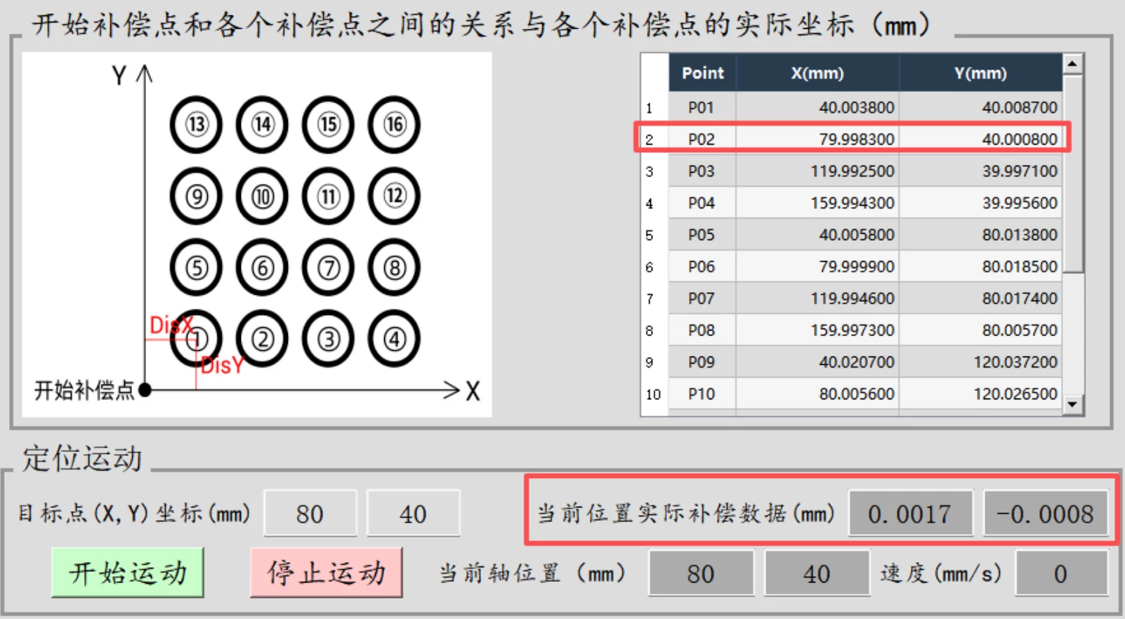 步进控制的光栅尺全闭环EtherCAT运动控制器ZMC432CL-V2快速入门:二维螺距补偿(下)(图16) wKgZO2mmn0CAesi3AAG3gDukmiE17.webp