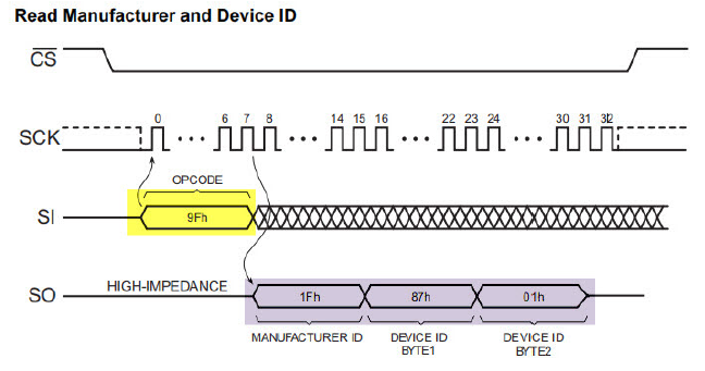 瑞萨RA系列FSP库开发实战指南之QSPI控制FLASH的指令(图3) 92a9bd60-15ed-11f1-90a1-92fbcf53809c.png