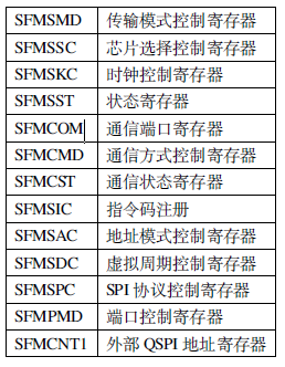 瑞萨RA系列FSP库开发实战指南之QSPI通讯协议简介(图2) acd5c700-1391-11f1-90a1-92fbcf53809c.png