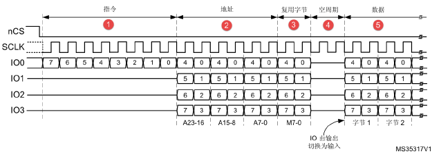 瑞萨RA系列FSP库开发实战指南之QSPI通讯协议简介(图3) ad33c012-1391-11f1-90a1-92fbcf53809c.png