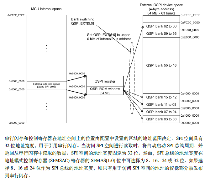 瑞萨RA系列FSP库开发实战指南之QSPI通讯协议简介(图4) adea77bc-1391-11f1-90a1-92fbcf53809c.png