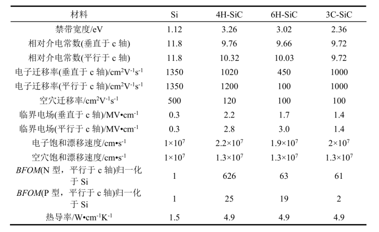 解析Si IGBT与SiC MOSFET的根本区别(图1) cd11212c-144a-11f1-90a1-92fbcf53809c.png