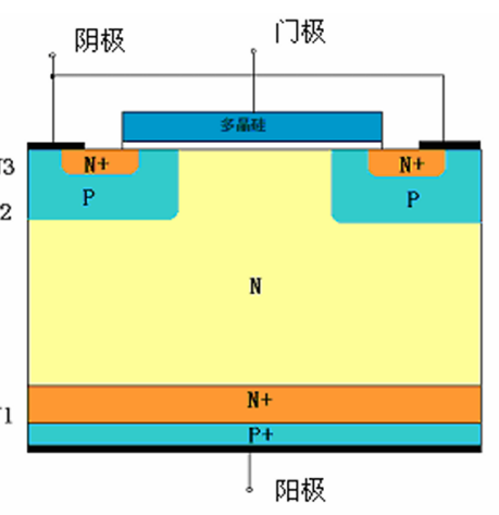 解析Si IGBT与SiC MOSFET的根本区别(图2) cdc57b2c-144a-11f1-90a1-92fbcf53809c.png