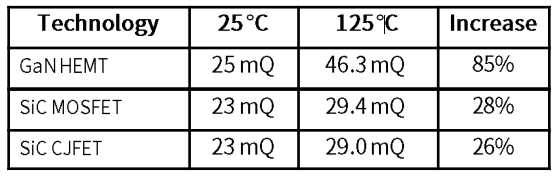 AI数据中心高压中间母线转换器的半导体技术应用选型(图1) a21620a6-123a-11f1-90a1-92fbcf53809c.png