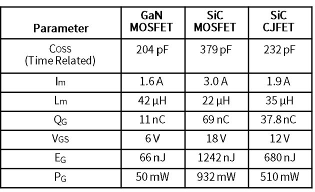 AI数据中心高压中间母线转换器的半导体技术应用选型(图5) a397cd3a-123a-11f1-90a1-92fbcf53809c.png