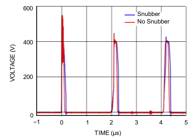 AI数据中心高压中间母线转换器的半导体技术应用选型(图6) a3f0973a-123a-11f1-90a1-92fbcf53809c.png