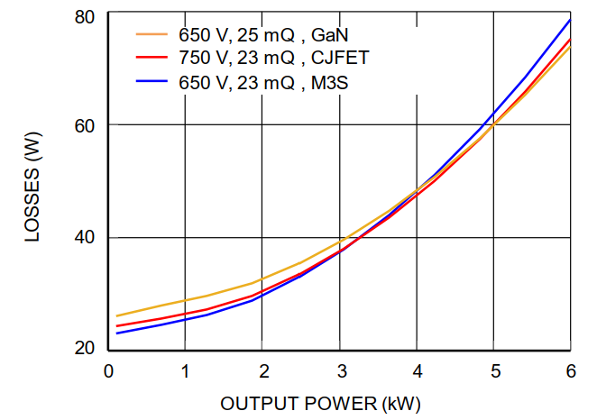 AI数据中心高压中间母线转换器的半导体技术应用选型(图7) a45040ae-123a-11f1-90a1-92fbcf53809c.png