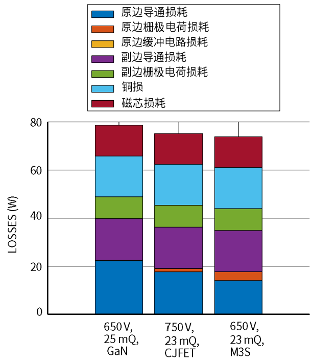 AI数据中心高压中间母线转换器的半导体技术应用选型(图8) a4a9b6f2-123a-11f1-90a1-92fbcf53809c.png