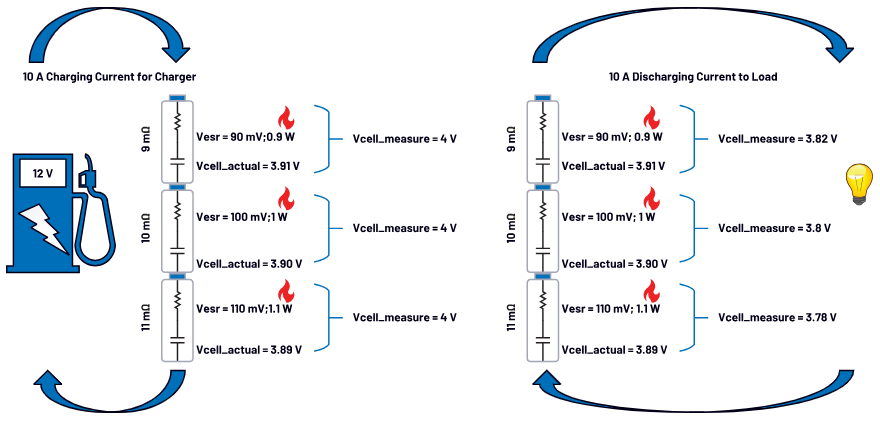 BMS电池管理系统中的主动均衡应用考量因素(图2) ce949088-12fb-11f1-90a1-92fbcf53809c.png