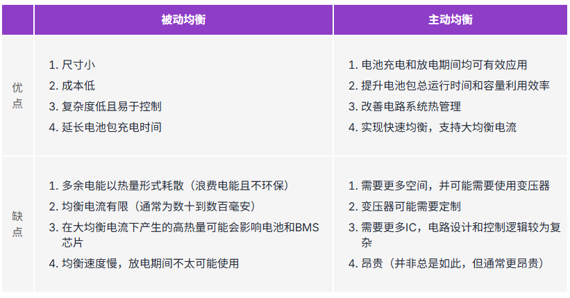 BMS电池管理系统中的主动均衡应用考量因素(图3) cef70330-12fb-11f1-90a1-92fbcf53809c.png