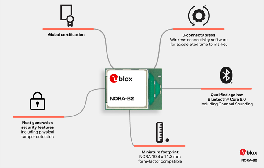u-blox u-connectXpress软件如何加速物联网设计(图2) 1cee2266-193d-11f1-90a1-92fbcf53809c.png