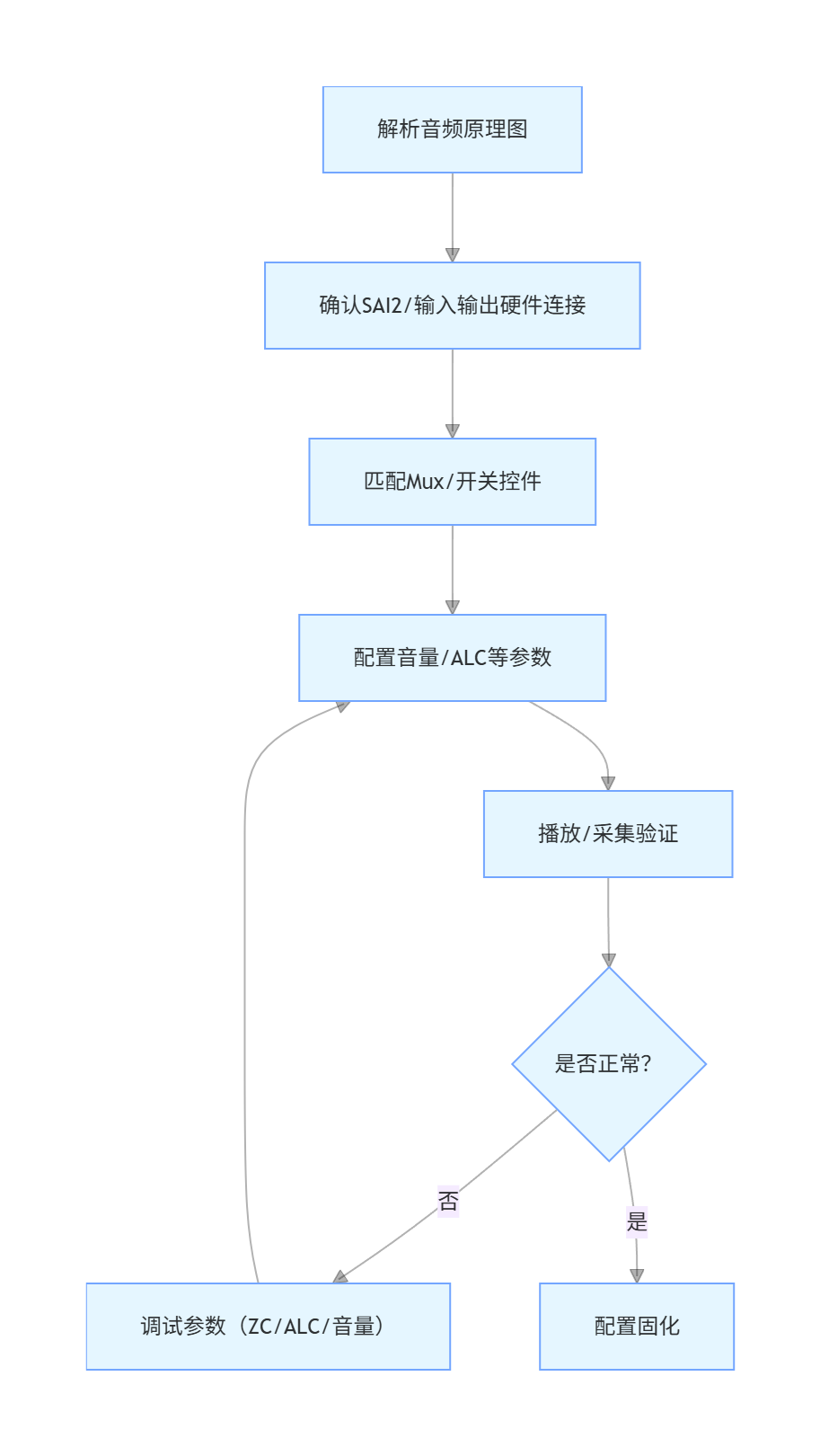 RK3576+ES8388音频开发:tinymix控件全解析(图3) wKgZPGmvYC6AYY6HAADzrRbLCSk326.png