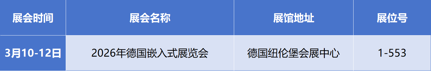 迪文科技精彩亮相2026年德国嵌入式展览会(图1) b3fa800e-1c63-11f1-96ea-92fbcf53809c.png