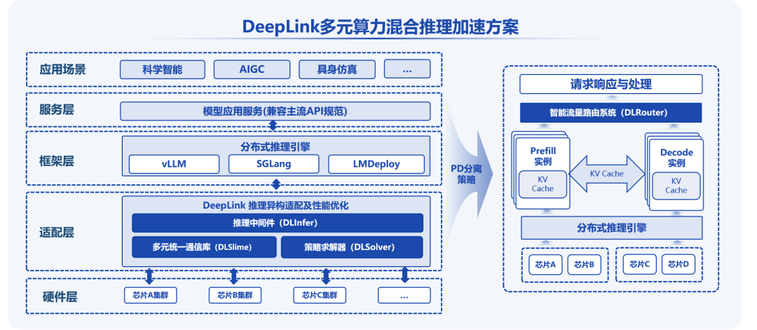 壁仞科技与上海人工智能实验室合作推出全新DeepLink混推方案(图1) 18a973f8-1957-11f1-90a1-92fbcf53809c.png