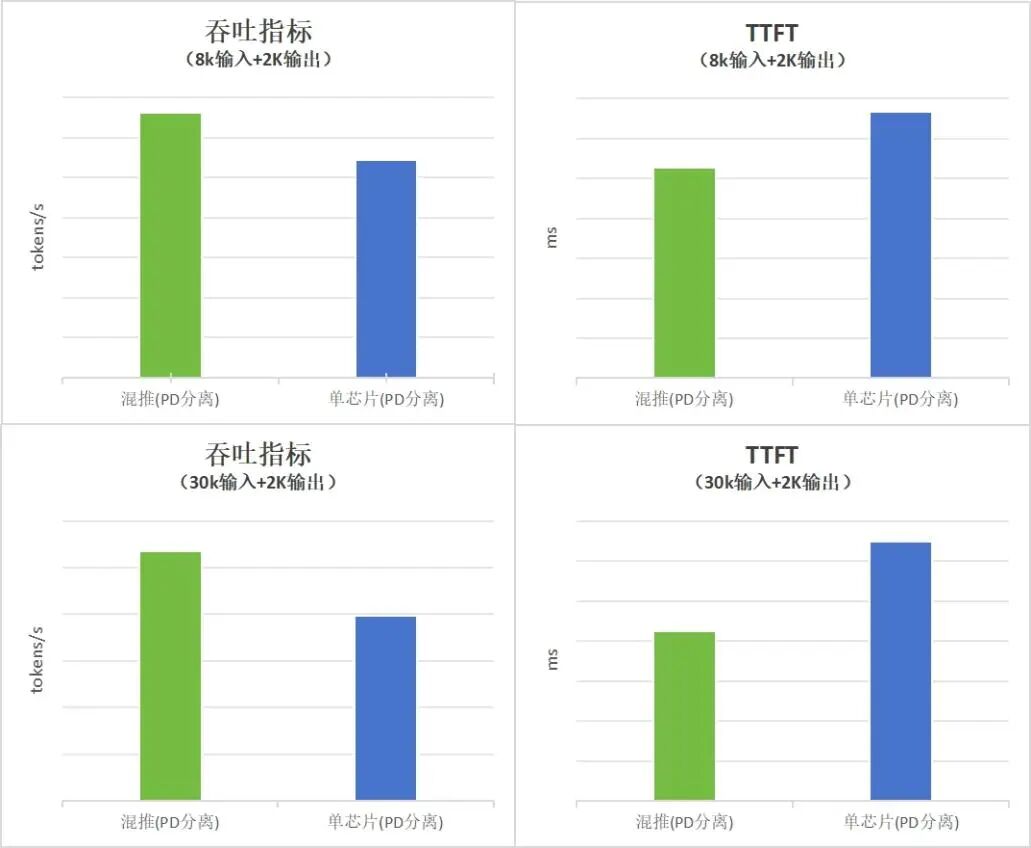 壁仞科技与上海人工智能实验室合作推出全新DeepLink混推方案(图2) 191318a8-1957-11f1-90a1-92fbcf53809c.jpg