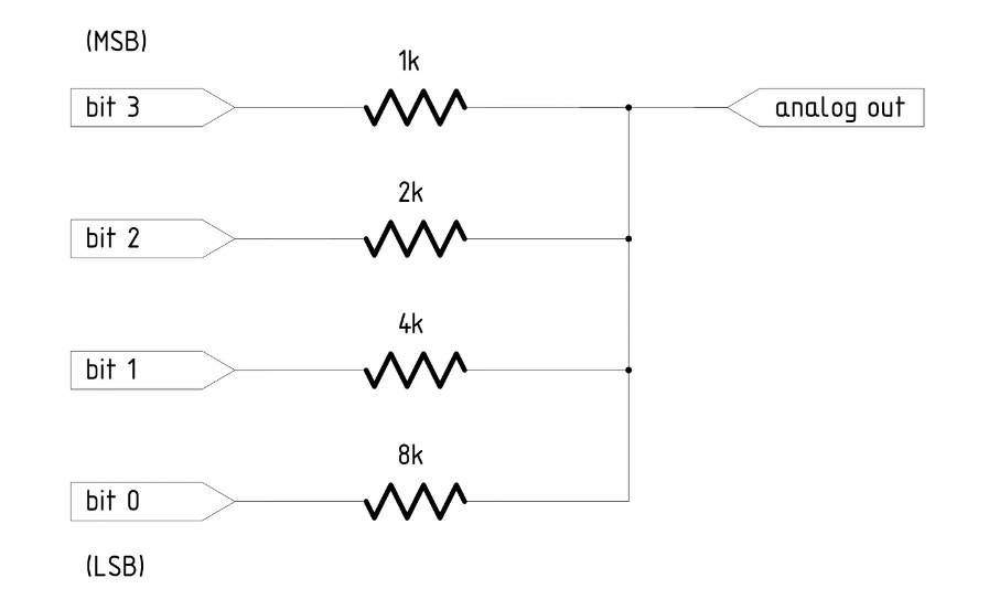 DAC和ADC原理入门指南(图2) dc4ec9b0-1827-11f1-90a1-92fbcf53809c.png