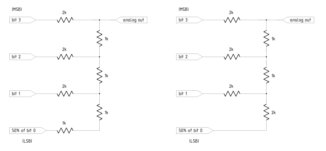 DAC和ADC原理入门指南(图6) ddc860bc-1827-11f1-90a1-92fbcf53809c.png