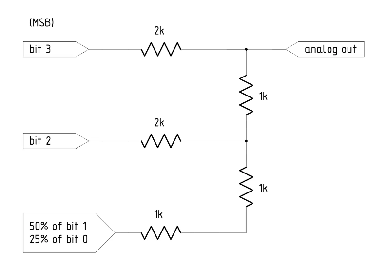 DAC和ADC原理入门指南(图7) de29431e-1827-11f1-90a1-92fbcf53809c.png