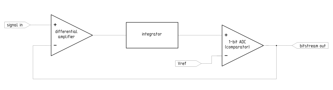 DAC和ADC原理入门指南(图10) df40ab2a-1827-11f1-90a1-92fbcf53809c.png