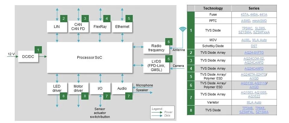 下一代汽车中现代计算架构的性能组件和保护(图2) dc0a93ec-1ce8-11f1-90a1-92fbcf53809c.jpg