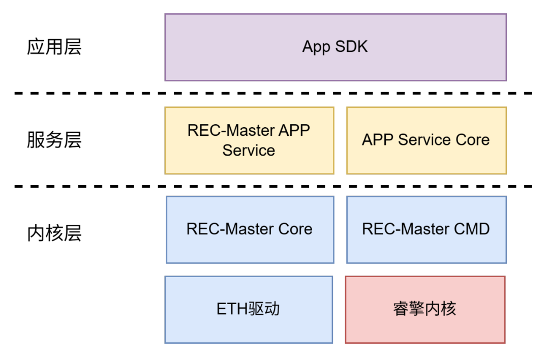 睿擎3562 EtherCAT主站实践(图2) 9d78a998-1d33-11f1-96ea-92fbcf53809c.png