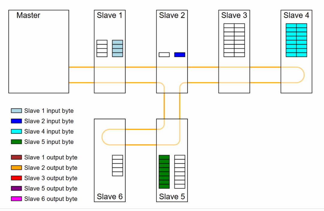 睿擎3562 EtherCAT主站实践(图4) 9d8db658-1d33-11f1-96ea-92fbcf53809c.png