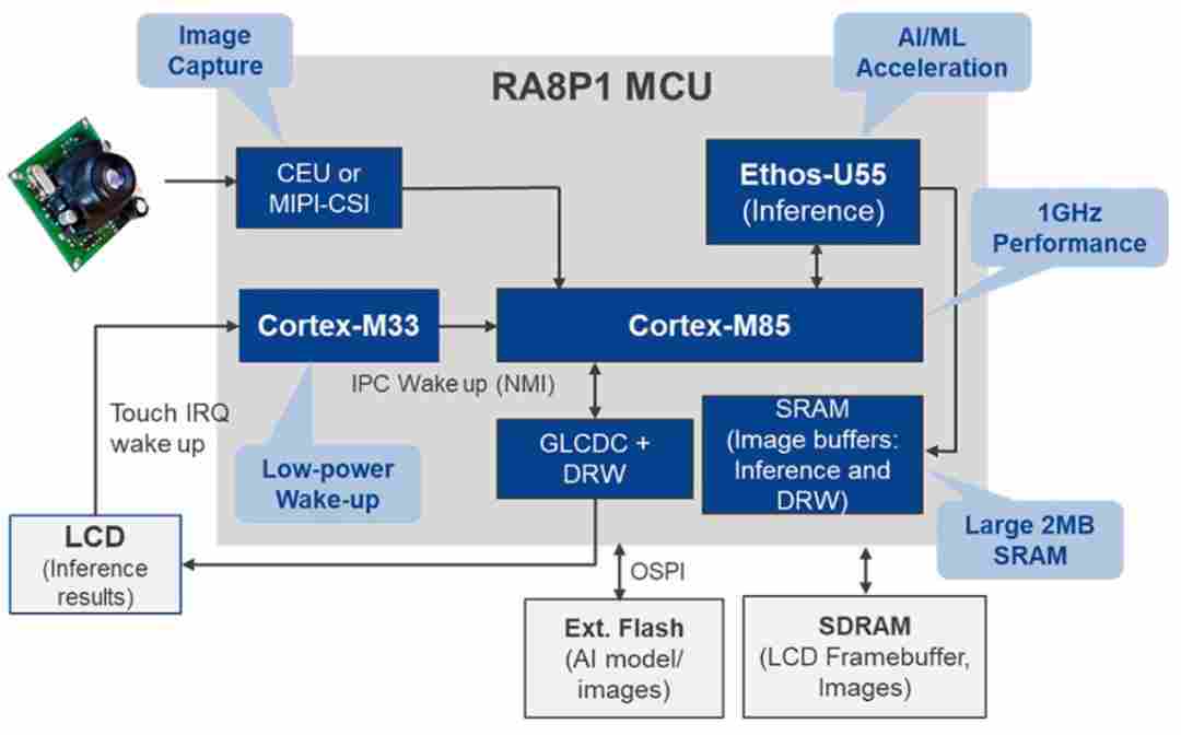 如何在边缘AI应用场景中实现高性能、低功耗推理(下)(图1) ed8d4f74-1d24-11f1-96ea-92fbcf53809c.png