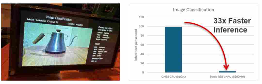 如何在边缘AI应用场景中实现高性能、低功耗推理(下)(图2) ed9cca80-1d24-11f1-96ea-92fbcf53809c.png