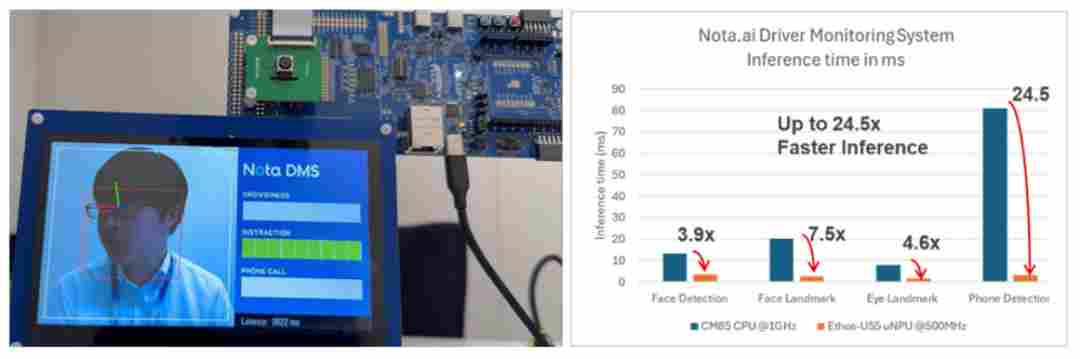 如何在边缘AI应用场景中实现高性能、低功耗推理(下)(图3) edae346e-1d24-11f1-96ea-92fbcf53809c.png