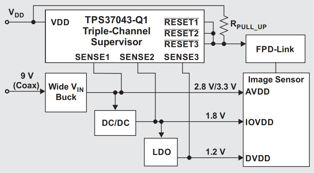 一种基于电压监控器与内置自检机制的汽车摄像头功能安全设计方法(图1) bb41e118-19ca-11f1-90a1-92fbcf53809c.png