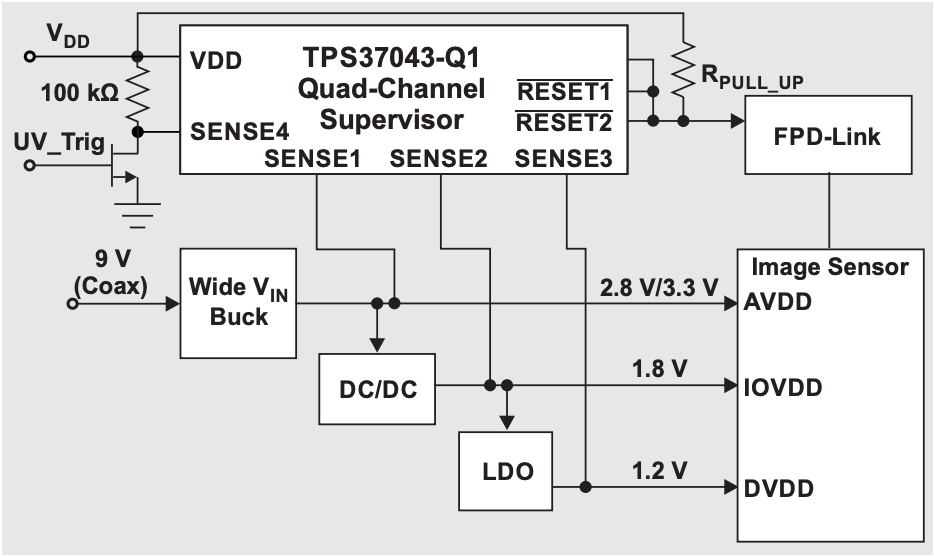 一种基于电压监控器与内置自检机制的汽车摄像头功能安全设计方法(图2) bb9b9690-19ca-11f1-90a1-92fbcf53809c.png