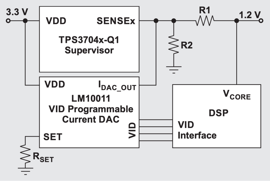 一种基于电压监控器与内置自检机制的汽车摄像头功能安全设计方法(图3) bc01f49e-19ca-11f1-90a1-92fbcf53809c.png