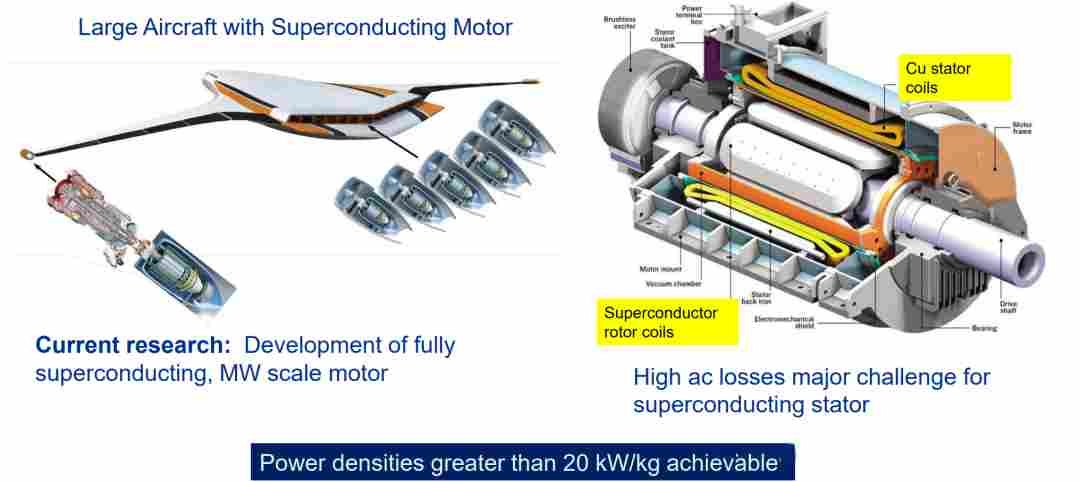 电推进飞机动力系统