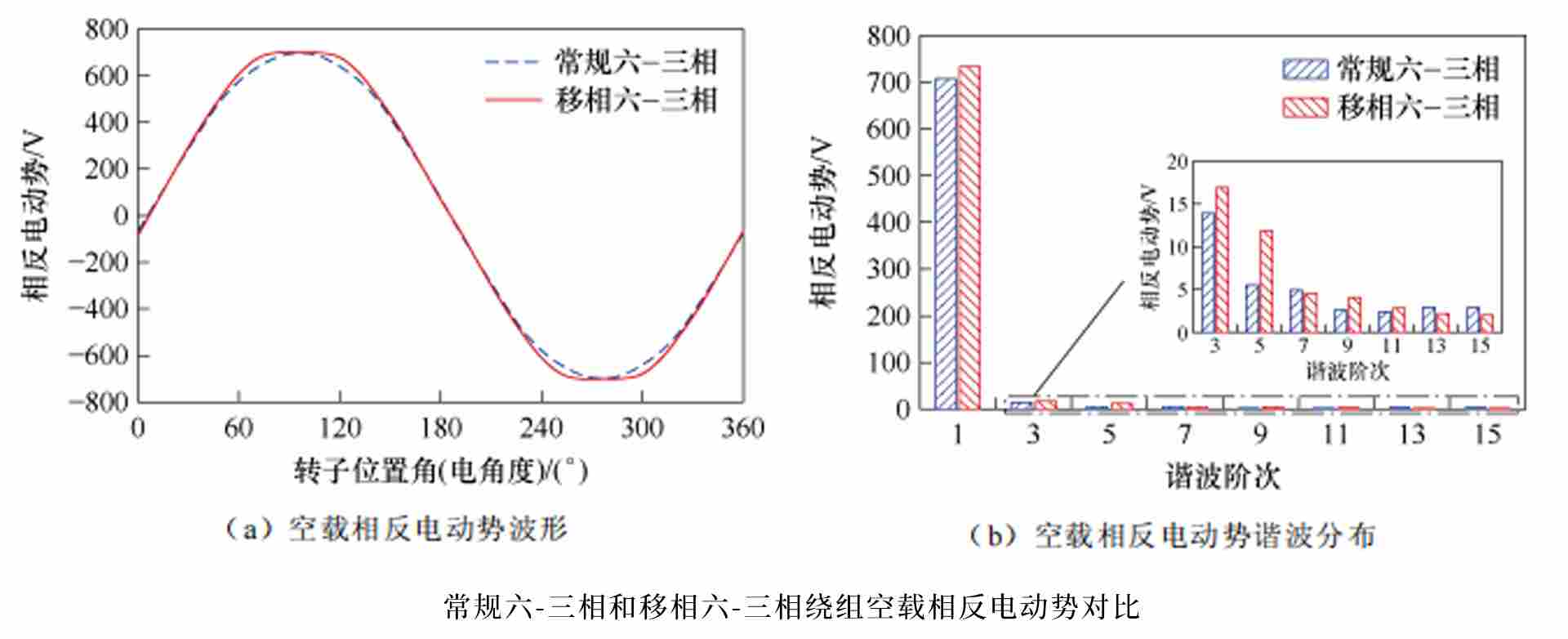 电推进飞机动力系统