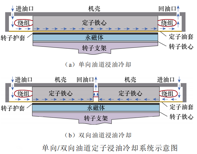 从百kW到MW的跨越：电推进飞机动力系统架构演变与永磁电机关键参数选取规律研究(图6)